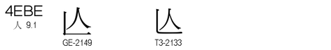 U+4EBE